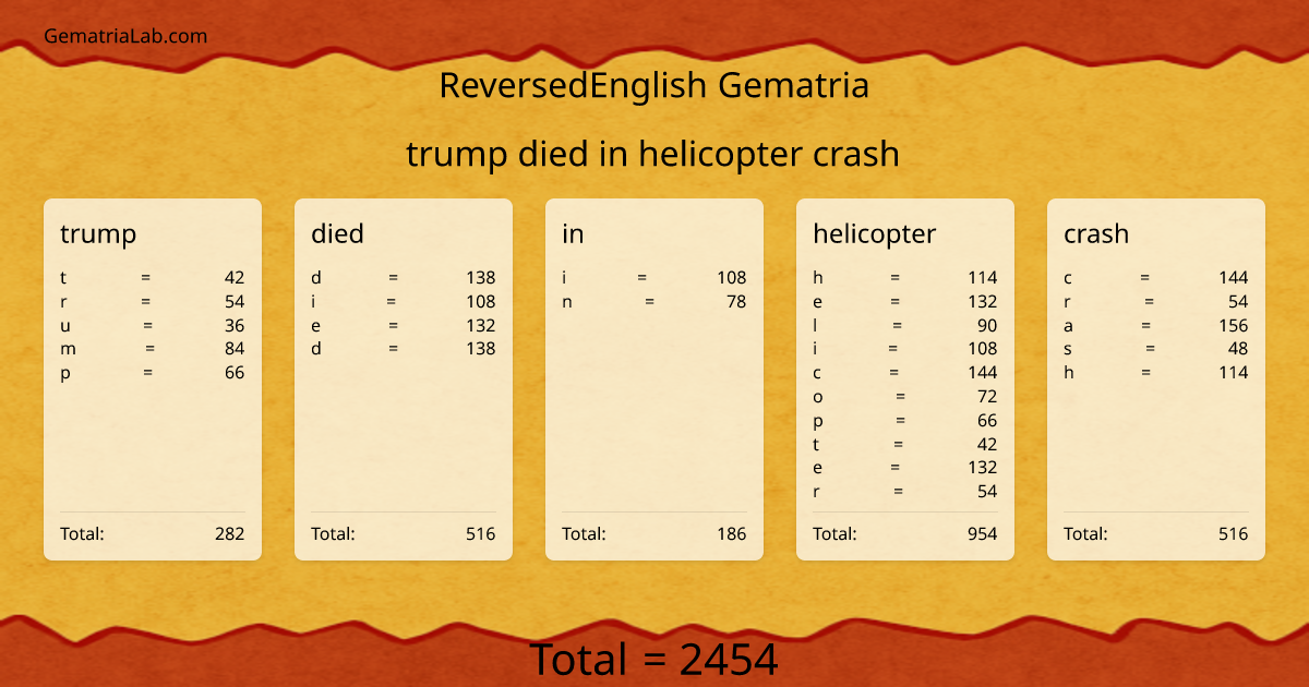 trump died in helicopter crash in reversedEnglish Gematria